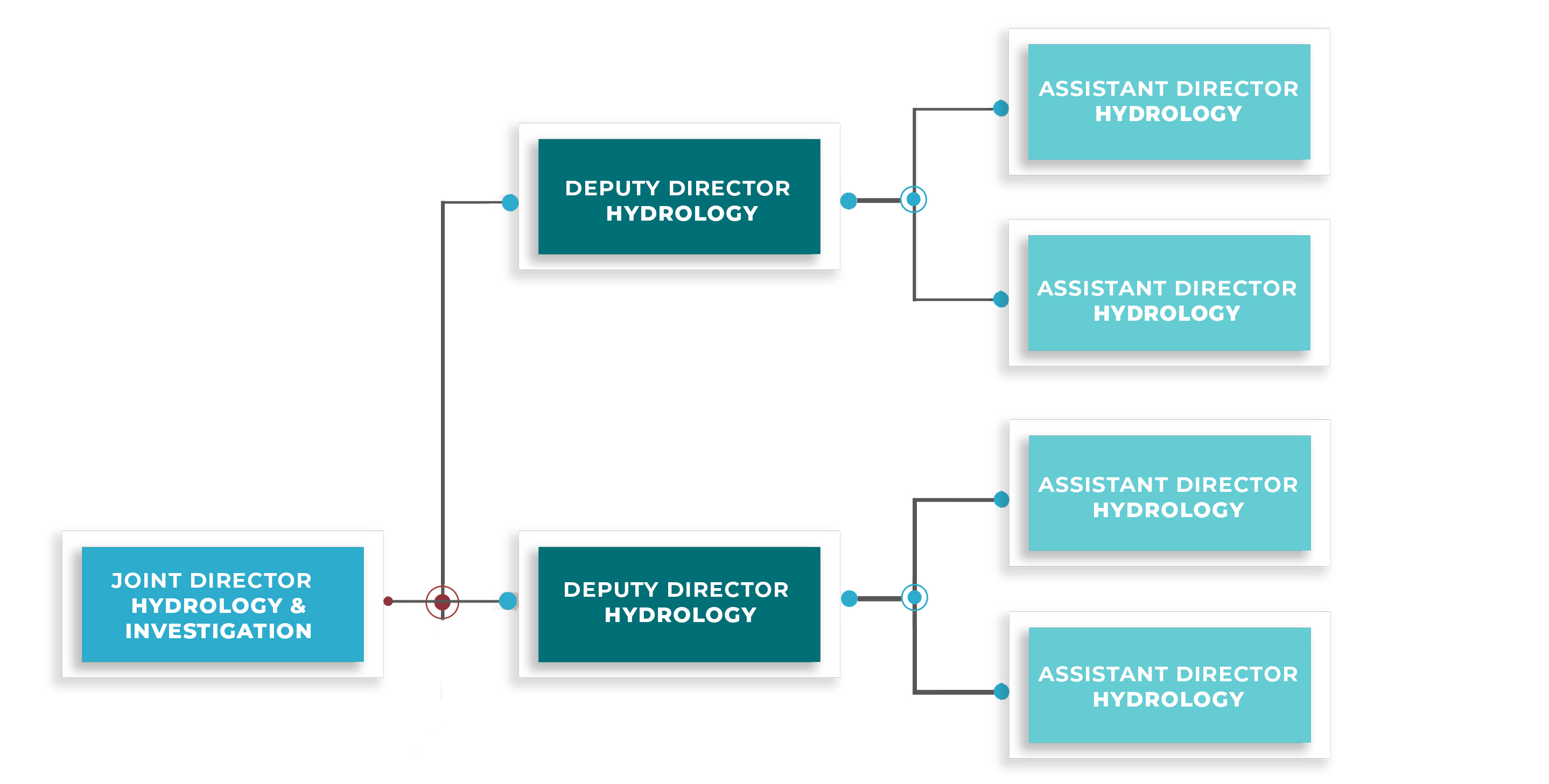 Hydrology&Investigation